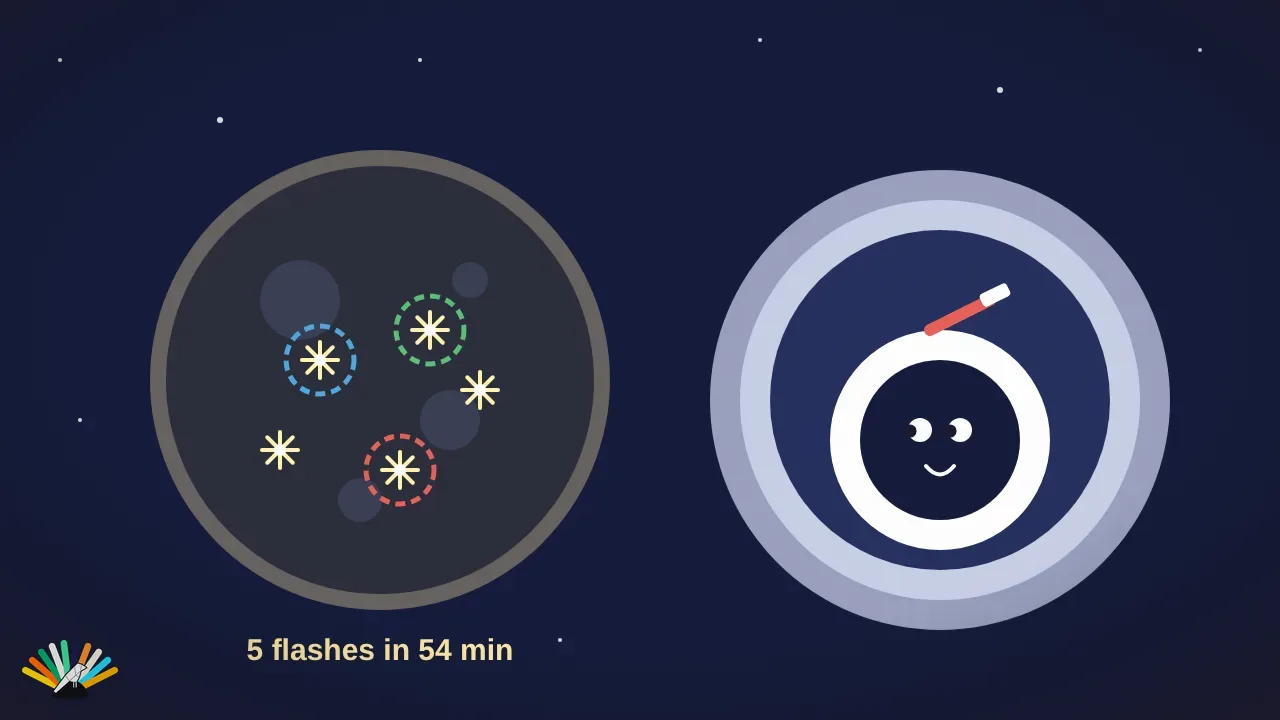 Cartoon: flashes on a dark Moon circled in coloured marker, an astronaut watching from a spacecraft window