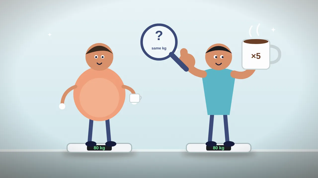Cartoon: two people on scales showing the same weight, one flexing with a giant coffee mug